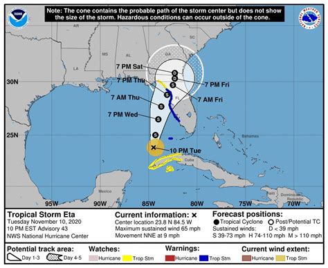 Tropical Storm Eta Track Update A Big Path Shift East Tropical Storm