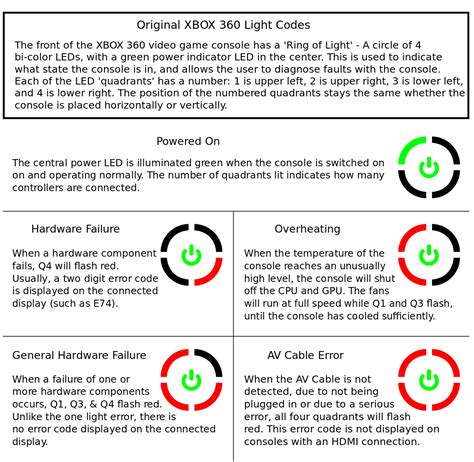 Xbox 360 Red Ring Of Death Codes Ponirevo
