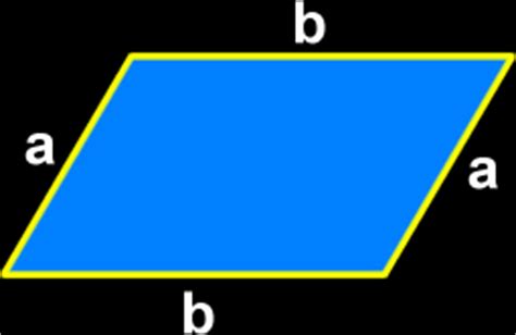 The Properties of a Parallelogram