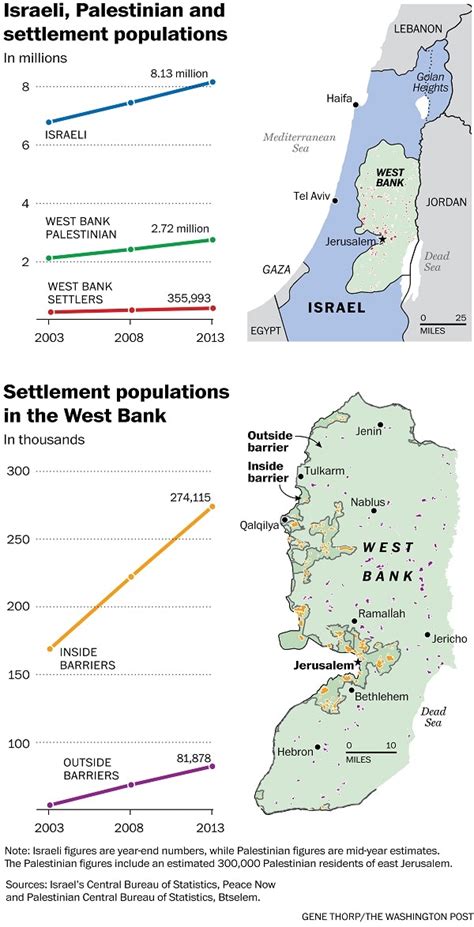 Map The Spread Of Israeli Settlements In The West Bank The Washington Post
