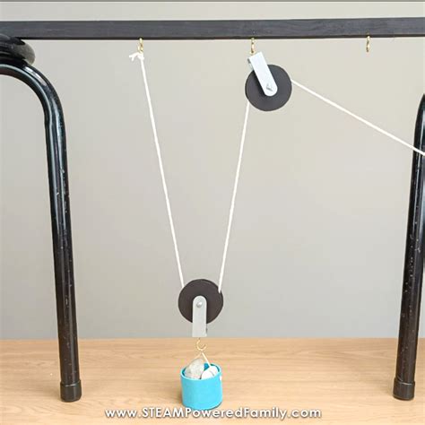 Fixed Pulley Examples For Kids