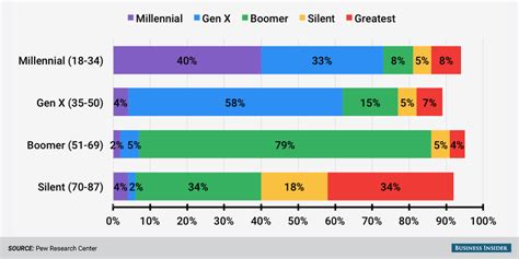 Pew Generation Identity Study Business Insider