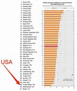 Us Education Ranking 2016 Pictures