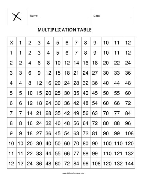 Multiplication Table 1 To 12x Whats The Best Way To Learn To