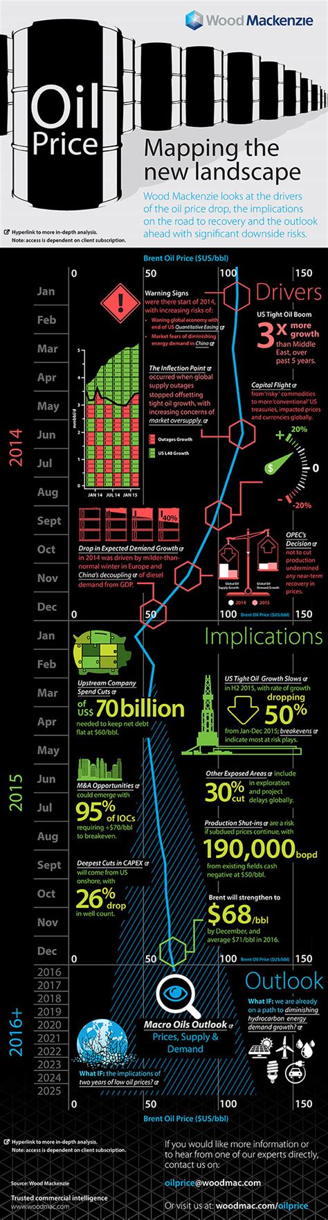 Mapping The New Landscape Infographic World Pipelines