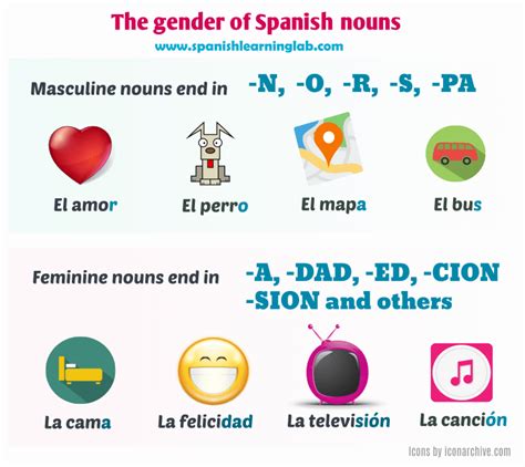 spanish nouns gender rules audio examples exceptions and practice learning spanish spanish
