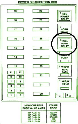 2001 Ford F250 Fuse Box Diagram - Auto Fuse Box Diagram