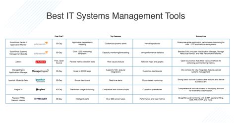 Best It Systems Management Tools Dnsstuff