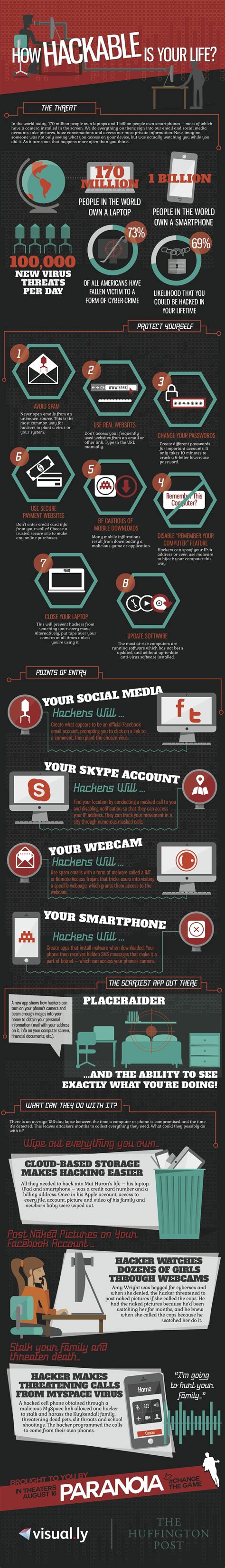 How Hackable Is Your Life And Everyday Tech Infographic Bit Rebels