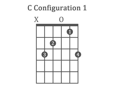 The 8 Basic Guitar Chords For Beginners With Charts
