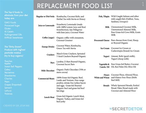 Replacement Food List And The New Secret Detox Drink 30 Is The New 20