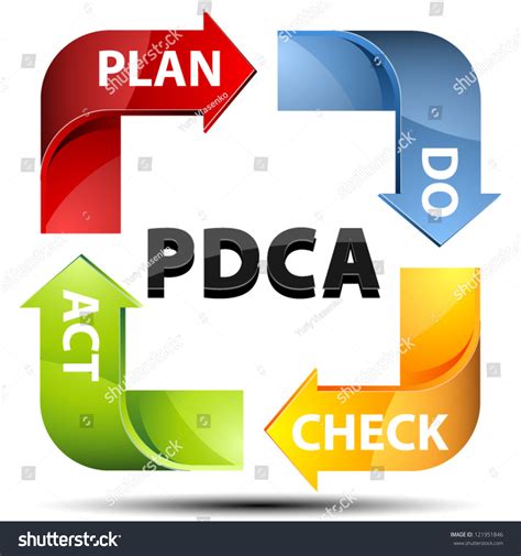 Pdca Plan Do Check Act Process Stock Vector Illustration 121951846