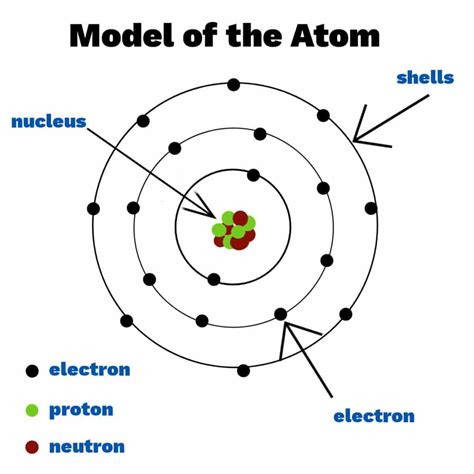 A Brief History Of The Atom