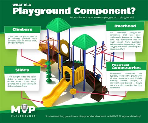 Parts Of A Playground