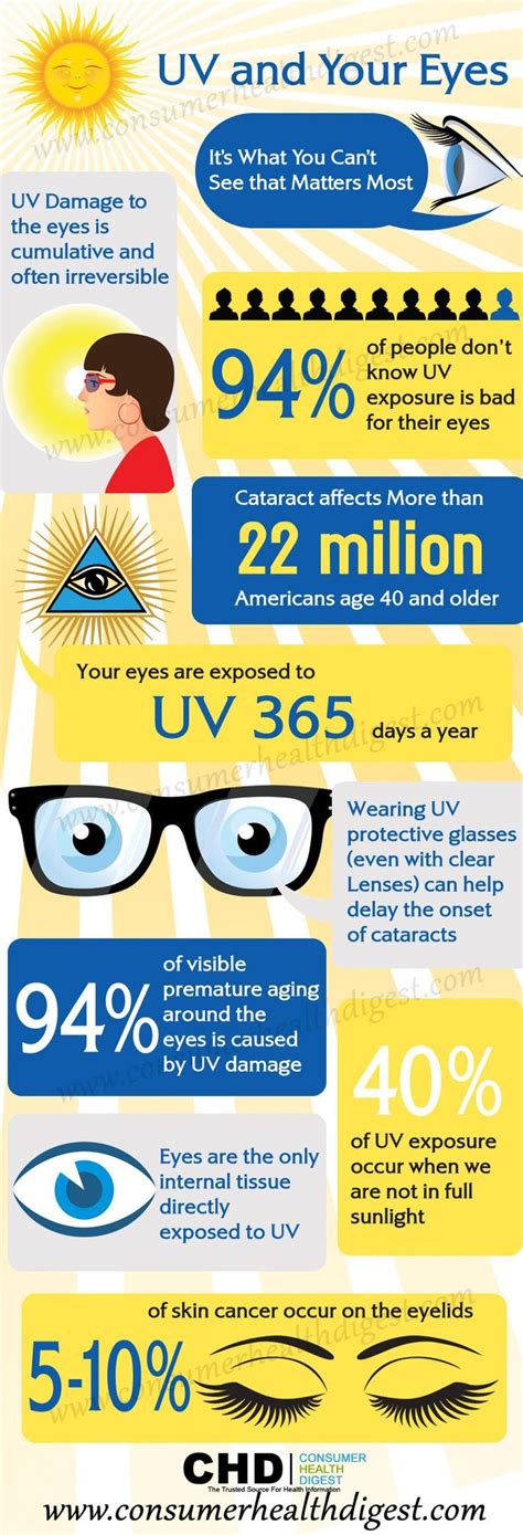 Protect Your Eyes From Uv Rays And Sun Damage With Images Eye