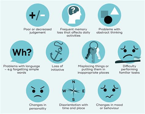 Dementia Stages Dealing With Dementia