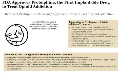 Fda Approves First Implantable Drug To Treat Opioid Addiction