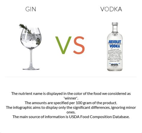 Gin Vs Vodka — In Depth Nutrition Comparison