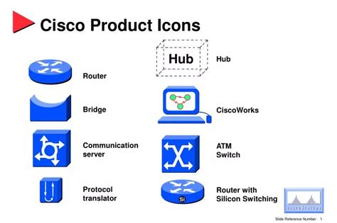 Ppt Cisco Product Icons Powerpoint Presentation Free Download Id