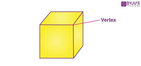 Vertices Of A Cube