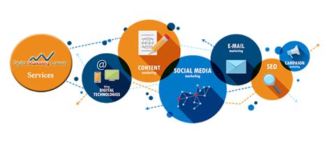 Digital Marketing Careers: What Is Digital Marketing Benefits | Digital marketing, Marketing ...