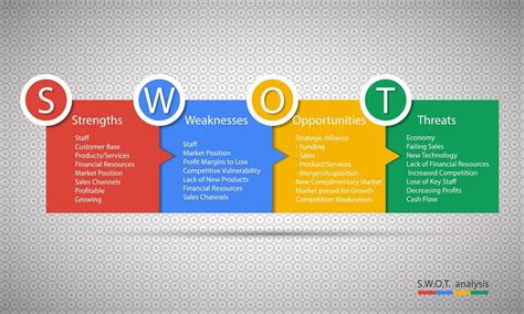 Looking for pest analysis method and examples? 3 SWOT Analysis Templates for Efficient Business Planning