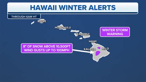 Hawaii Pummeled With Near Blizzard Conditions Just A Week After Mauna