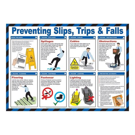 Slips Trips And Falls Safety Posters 590mm X 420mm