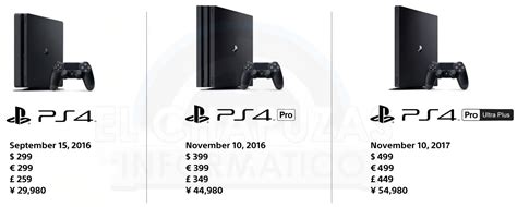 Maybe you would like to learn more about one of these? La PlayStation 4 Pro Ultra Plus llegará en el 2017 para ...