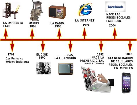 Linea Del Tiempo Sobre Las Computadoras Reverasite