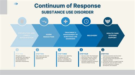 Providing Support And Care For People With Substance Use Disorder