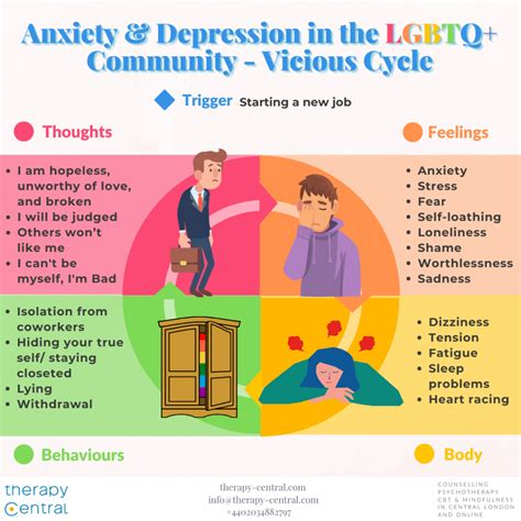 depression and anxiety in the lgbt community therapy central