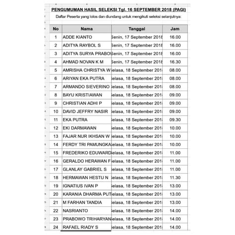 Anda bisa pelajri soal ini secara online Psikotes Online Djarum : Soal Psikotes Masuk Smp Dan ...