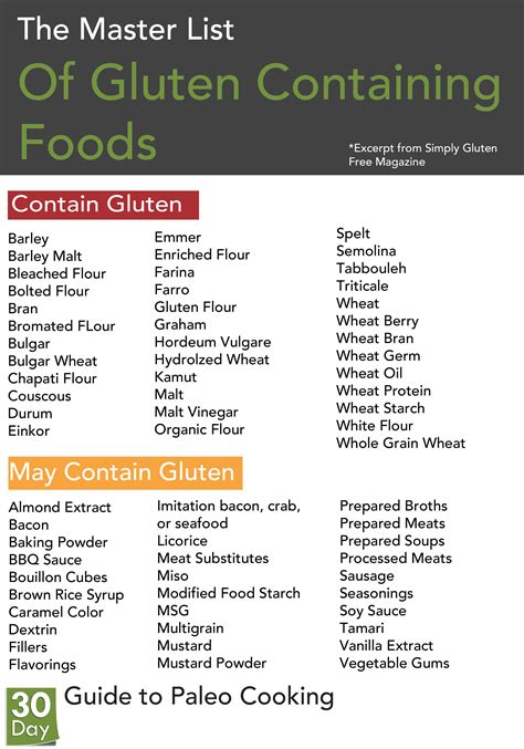 The master list of gluten - containing foods | Foods with gluten