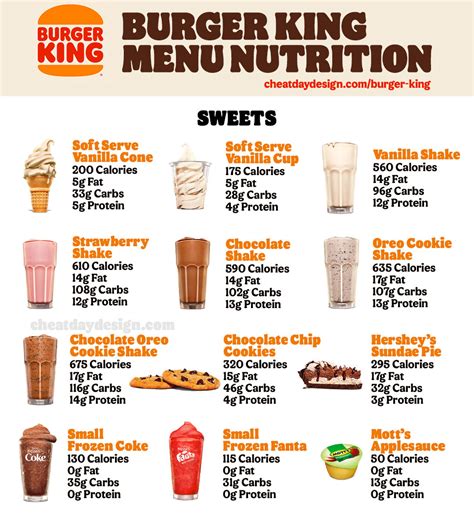 Burger King Nutritional Information Blog Dandk