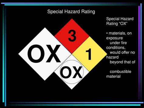 Ppt National Fire Protection Association Nfpa Hazard Rating Diamond