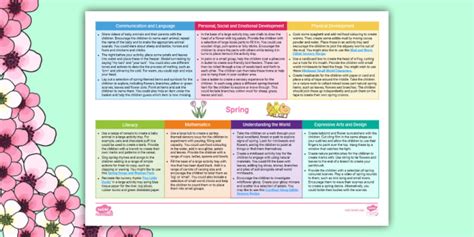 Eyfs Ages 0 2 Topic Planning Web Spring New Eyfs 2021