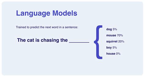 Chatgpt The Game Changing Ai Language Model And Its Implications On