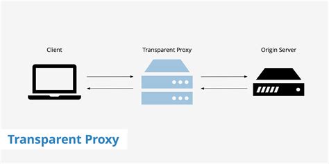 Transparent Proxy - KeyCDN Support