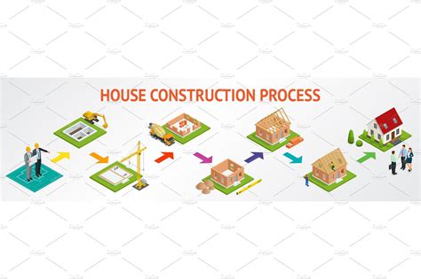 Isometric Set Stage By Stage Construction Of A Brick House House