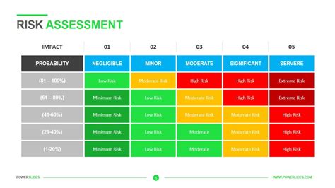 Risk Assessment Template Download Now Powerslides™