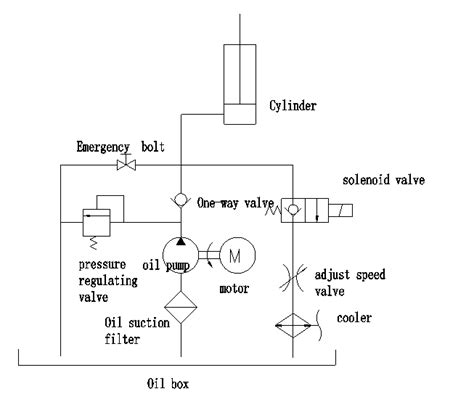 Hydraulic Principle Drawing Transfer Cartscissor Car Liftunderground