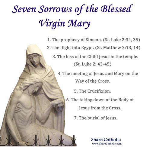 The Seven Sorrows Of The Blessed Virgin Mary