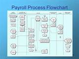 Hr Payroll Process Flowchart Images