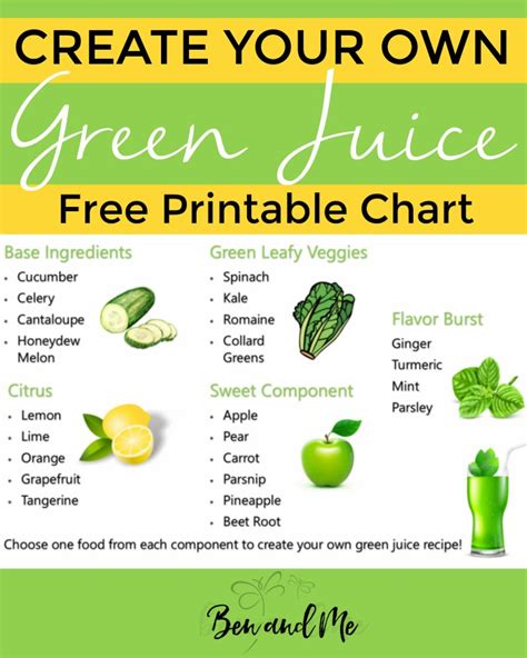How To Create Your Own Green Juice Recipes A Simple Green Juice