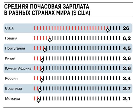 Средняя зарплата в тайланде 2024. Средняя зарплата в тайланде 2022. Средний заработок в китае. Средняя зп в тайланде. Средняя зарплата в тайланде 2024.