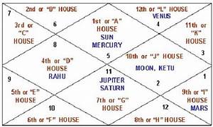 How To Read The Kundali Lori Sheffield 39 S Reading Worksheets