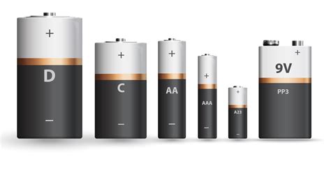 Alkaline Vs Lithium Batteries Evs Supply