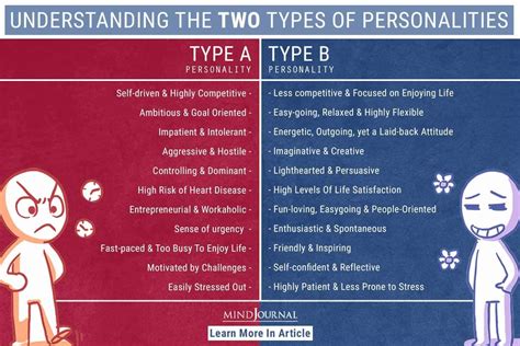 Understanding Type A And Type B Personality Types Type B Personality
