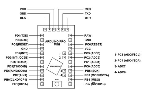 Arduino Pro Mini Pinout Diagram
